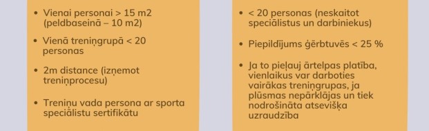 Sporta treniņu process no 11.10.2021-11.01.2022